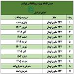 جدول پرداخت پروژه رونیکاپالاس تهرانسر