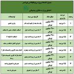 جدول پرداخت پروژه رونیکاپالاس تهرانسر