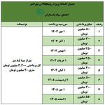 جدول پرداخت پروژه رونیکاپالاس تهرانسر