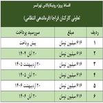 رونیکا پالاس تهرانسر سهم کارکنان فراجا