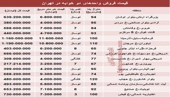 نرخ آپارتمان‌های دوخوابه در تهران