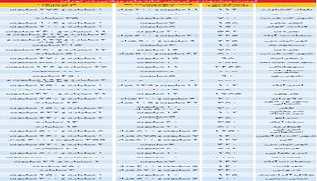 معاملات خانه‌های میلیاردی