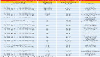نرخ خرید و فروش مسکن در محله های محبوب تهران