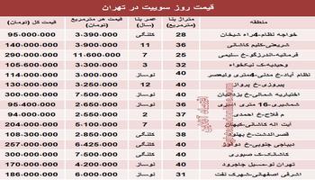 جدیدترین قیمت سوییت در تهران