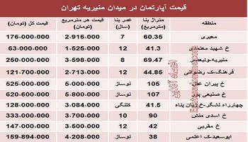 مظنه آپارتمان میدان منیریه تهران