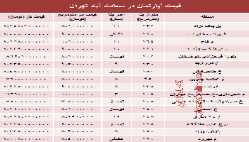 قیمت آپارتمان سعادت آباد تهران چقدر است؟