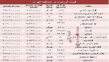 قیمت آپارتمان در صادقیه تهران چقدر است؟