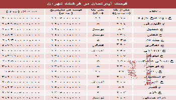نرخ آپارتمان در فرشته تهران