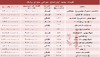قیمت آپارتمان حوالی میدان ونک چگونه است؟