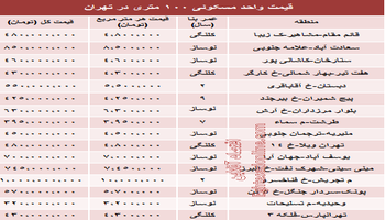 قیمت واحد های 100 متری تهران چقدر است؟