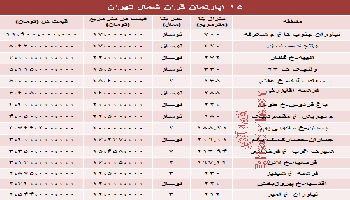 قیمت لوکس ترین آپارتمان های تهران چقدر است؟