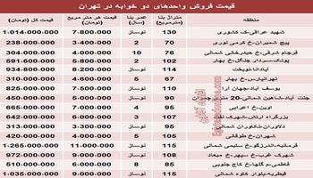 قیمت آپارتمان های 2 خوابه تهران