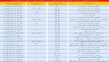 نرخ مسکن در اطراف تهران چقدر است؟