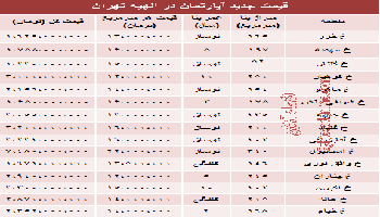 قیمت آپارتمان در الهیه تهران