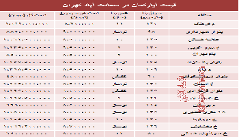 قیمت آپارتمان در سعادت آباد تهران چقدر است؟