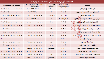 قیمت آپارتمان در شمال تهران