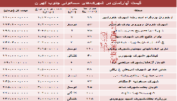 مظنه آپارتمان در شهرک های جنوب تهران