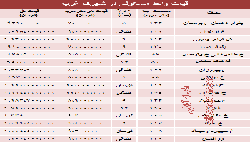 قیمت آپارتمان در شهرک غرب تهران چقدر است؟