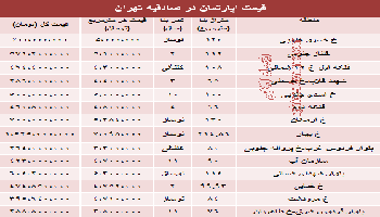 قیمت آپارتمان در صادقیه تهران