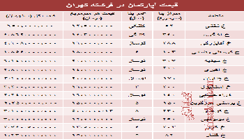 نرخ آپارتمان در خیابان فرشته تهران چقدراست؟