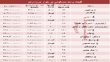 نرخ آپارتمان در بلوار مرزداران تهران چقدر است؟