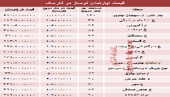 قیمت آپارتمان نوساز در نارمک تهران