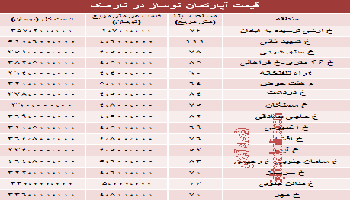 نرخ جدید نوساز در نارمک تهران