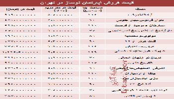 مظنه آپارتمان نوساز در تهران چقدر است؟