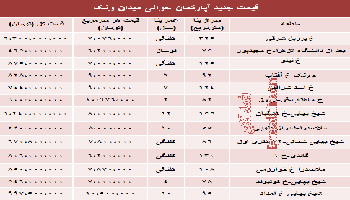 جدید ترین قیمت آپارتمان حوالی میدان ونک چقدر است؟