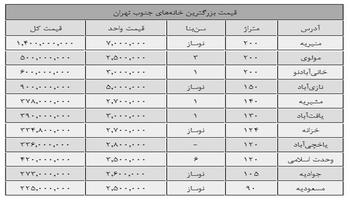 قیمت بزرگ ترین آپارتمان های جنوب تهران چقدر است؟