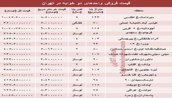 قیمت واحد های دو خوابه در تهران چقدراست؟