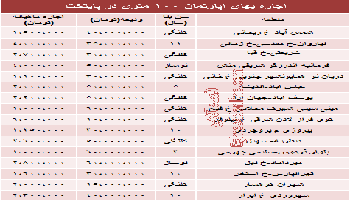میزان اجاره آپارتمان های 100 متری در پایتخت چقدراست؟