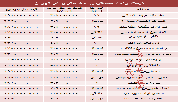 نرخ آپارتمان های 50 متری تهران چقدراست؟