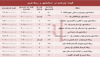 قیمت آپارتمان در اسلامشهر و رباط کریم