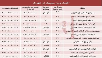 نرخ جدید سوئیت در تهران