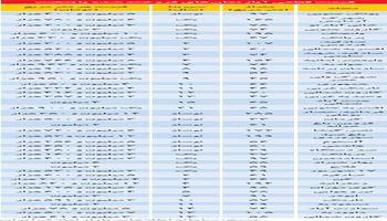 گران ترین آپارتمان هفته گذشته چه قیمت بود؟
