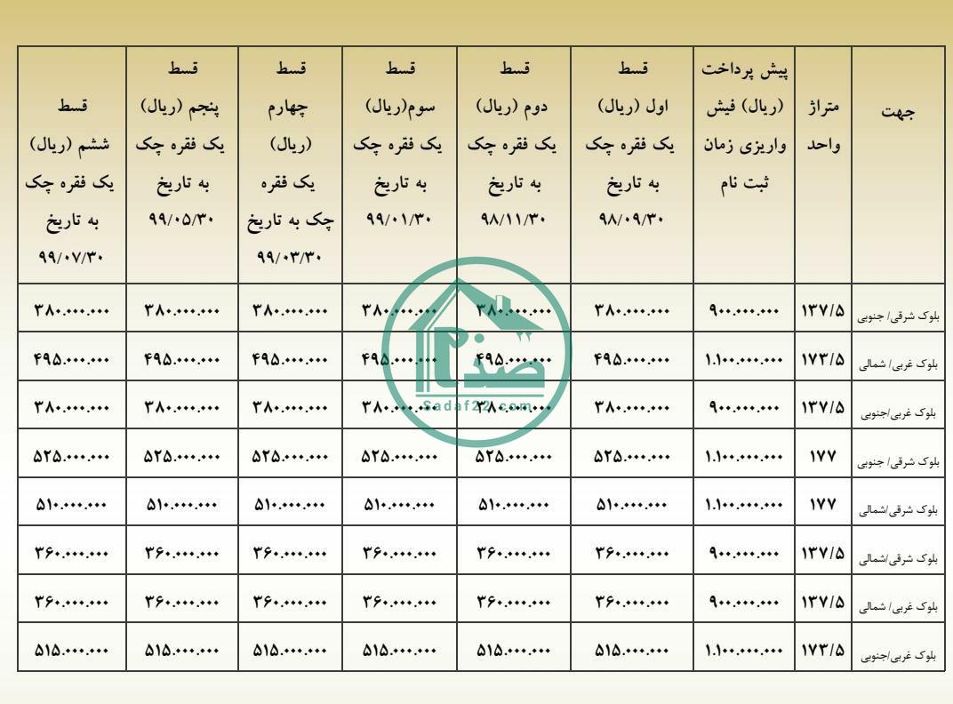 جدول اقساط بروز مروارید 3