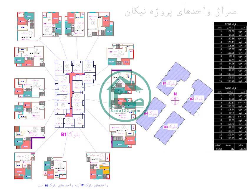 متراژ واحدهای پروژه نیکان