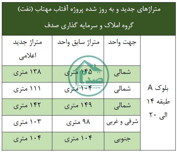 متراژهای جدید پروژه آفتاب مهتاب شرکت ملی نفت