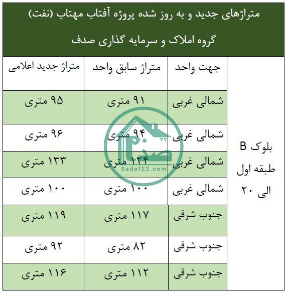 متراژهای جدید پروژه آفتاب مهتاب شرکت ملی نفت