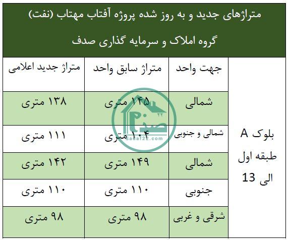 متراژهای جدید پروژه آفتاب مهتاب شرکت ملی نفت