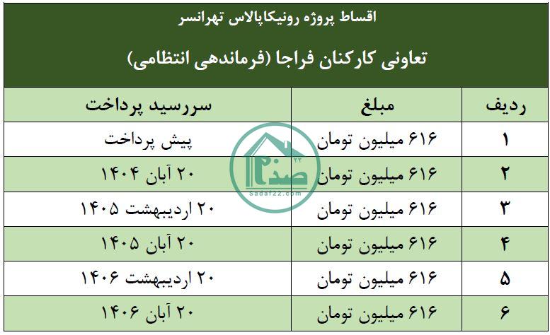 رونیکا پالاس تهرانسر سهم کارکنان فراجا