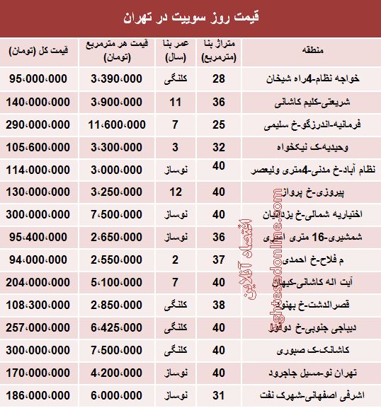 جدیدترین قیمت سوییت در تهران