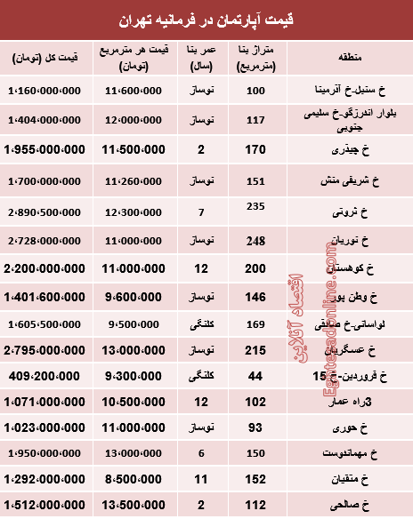 مظنه آپارتمان فرمانیه تهران