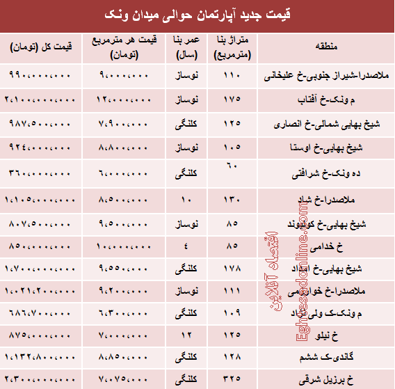 قیمت آپارتمان حوالی میدان ونک چگونه است؟