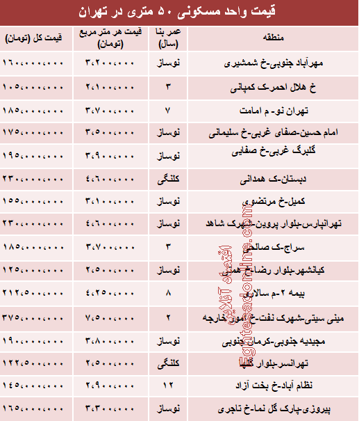 نرخ جدید آپارتمان های 50 متری تهران نرخ جدید آپارتمان های 50 متری تهران