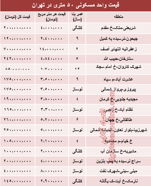 قیمت آپارتمان های 50 متری تهران قیمت آپارتمان های 50 متری تهران