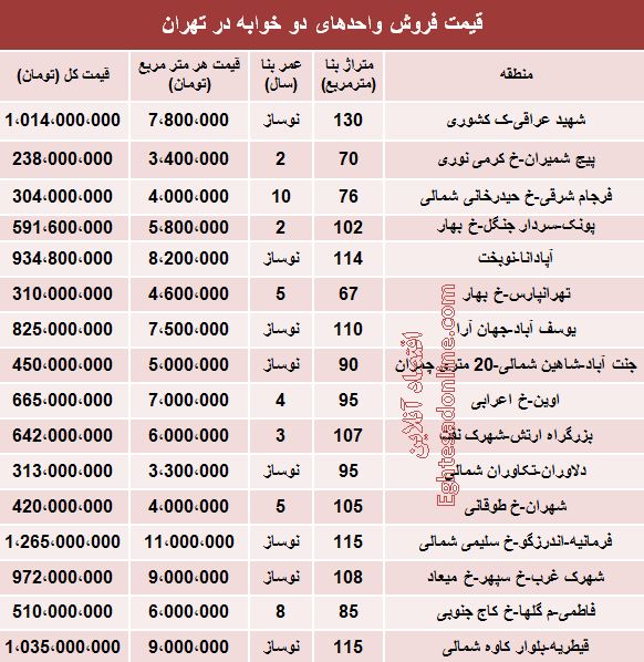 قیمت آپارتمان های 2 خوابه تهران