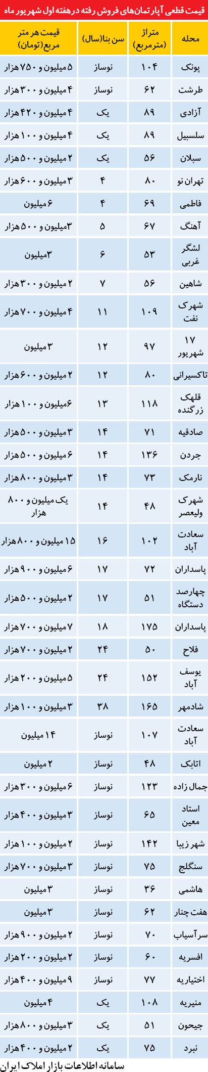 خریدار نماهای بازار مسکن