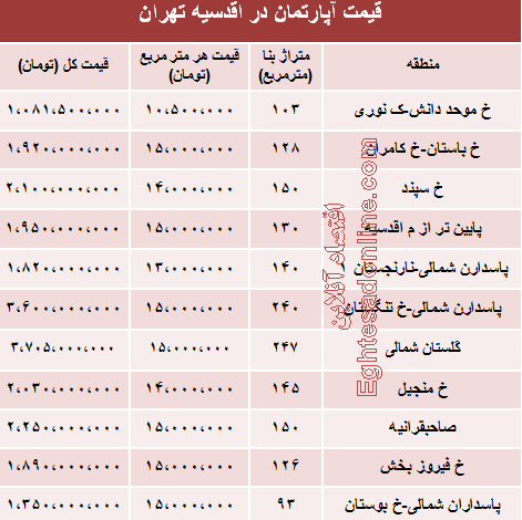 قیمت آپارتمان های نوساز در اقدسیه تهران قیمت آپارتمان های نوساز در اقدسیه تهران